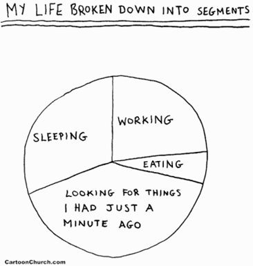 My day Broken into a Pie Chart