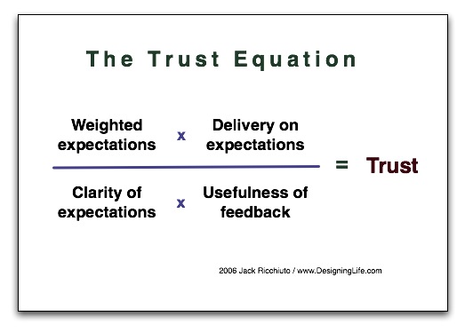 trust-equation